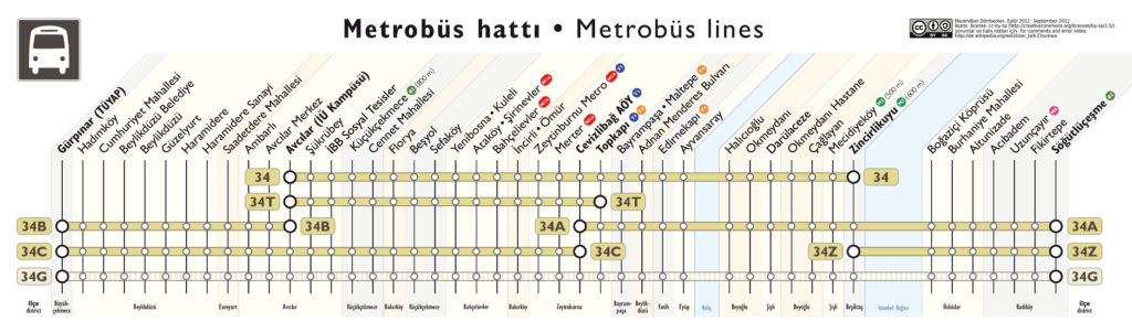 Istanbul Metrobus line Map