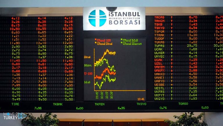 Turkish stock market