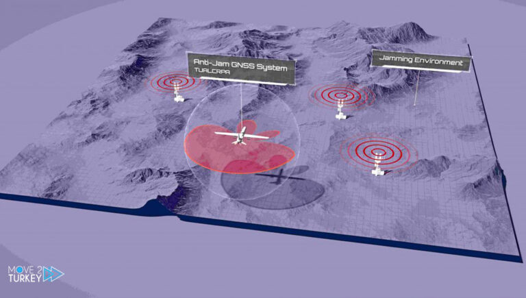 A Turkish company develops the smallest anti-jamming device in the world