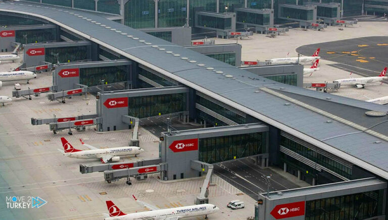 Istanbul Airport is the busiest in Europe