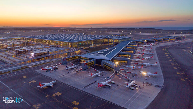 Istanbul Airport is the second most popular airport in the world